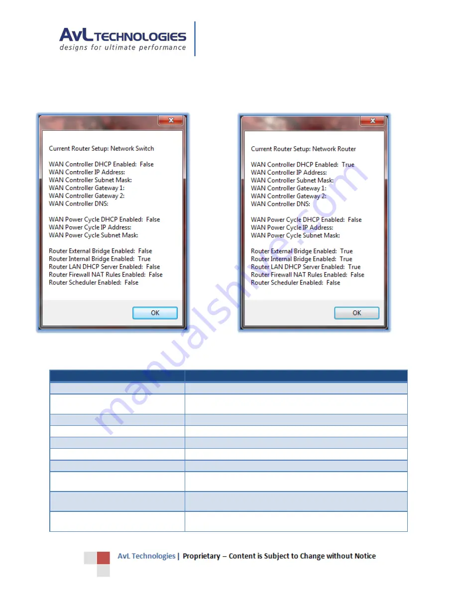 AvL Technologies AAQ CIP Setup & Operation Manual Download Page 39