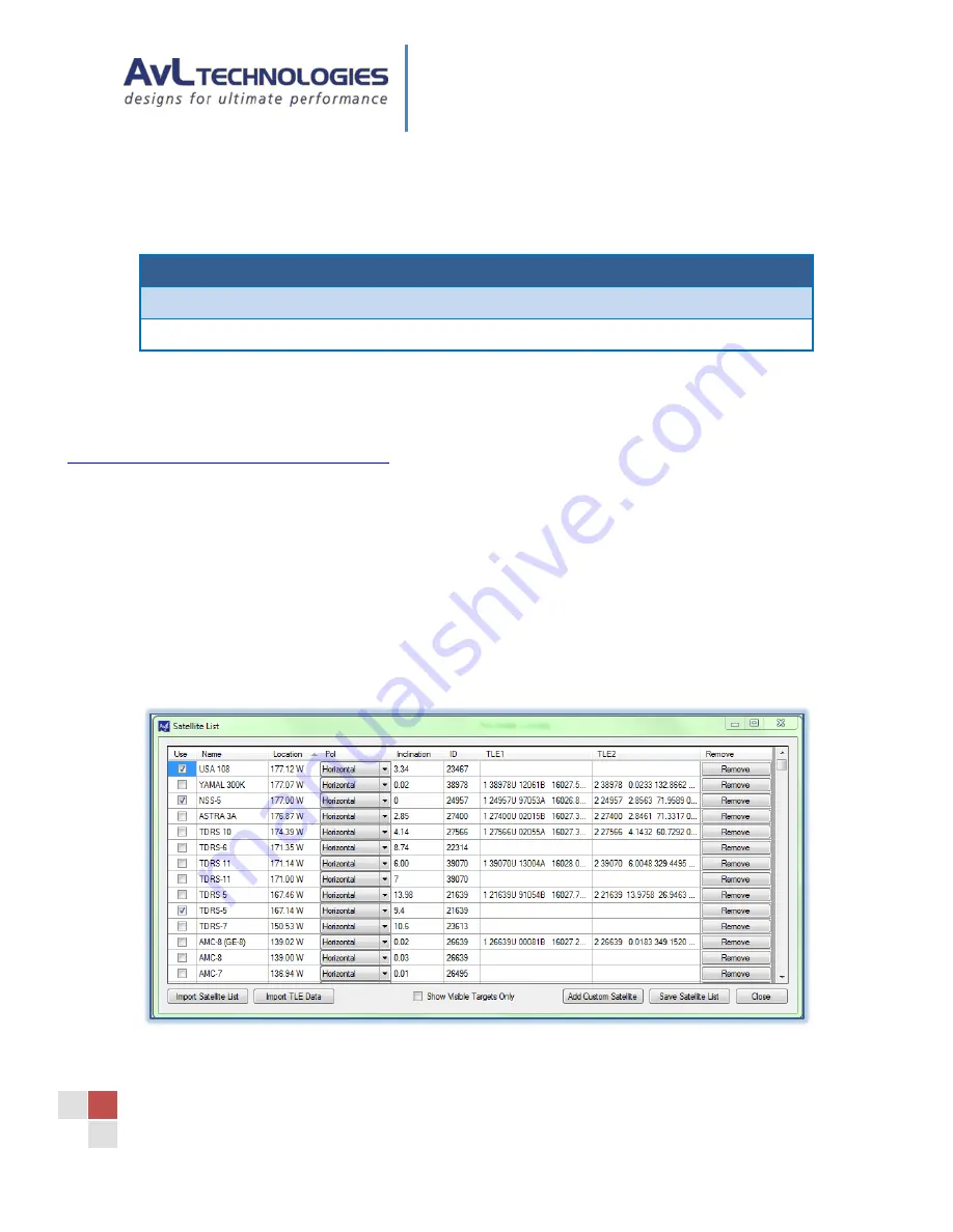 AvL Technologies AAQ TLE Tracking Module Скачать руководство пользователя страница 21