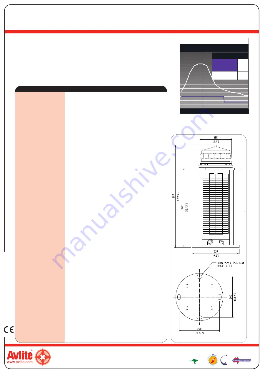 Avlite AV-425-RF Manual Download Page 2