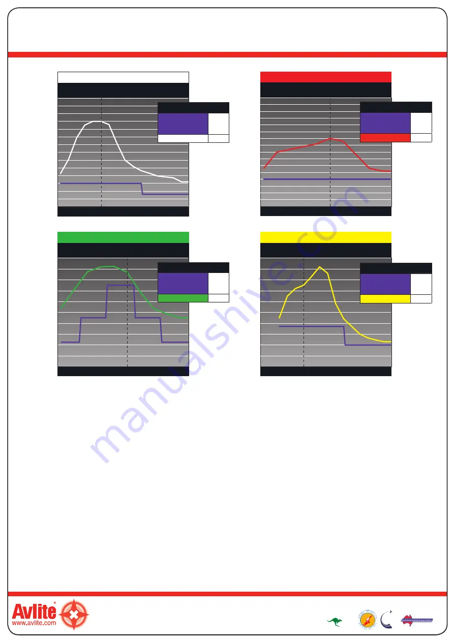 Avlite AV-425-RF Manual Download Page 3