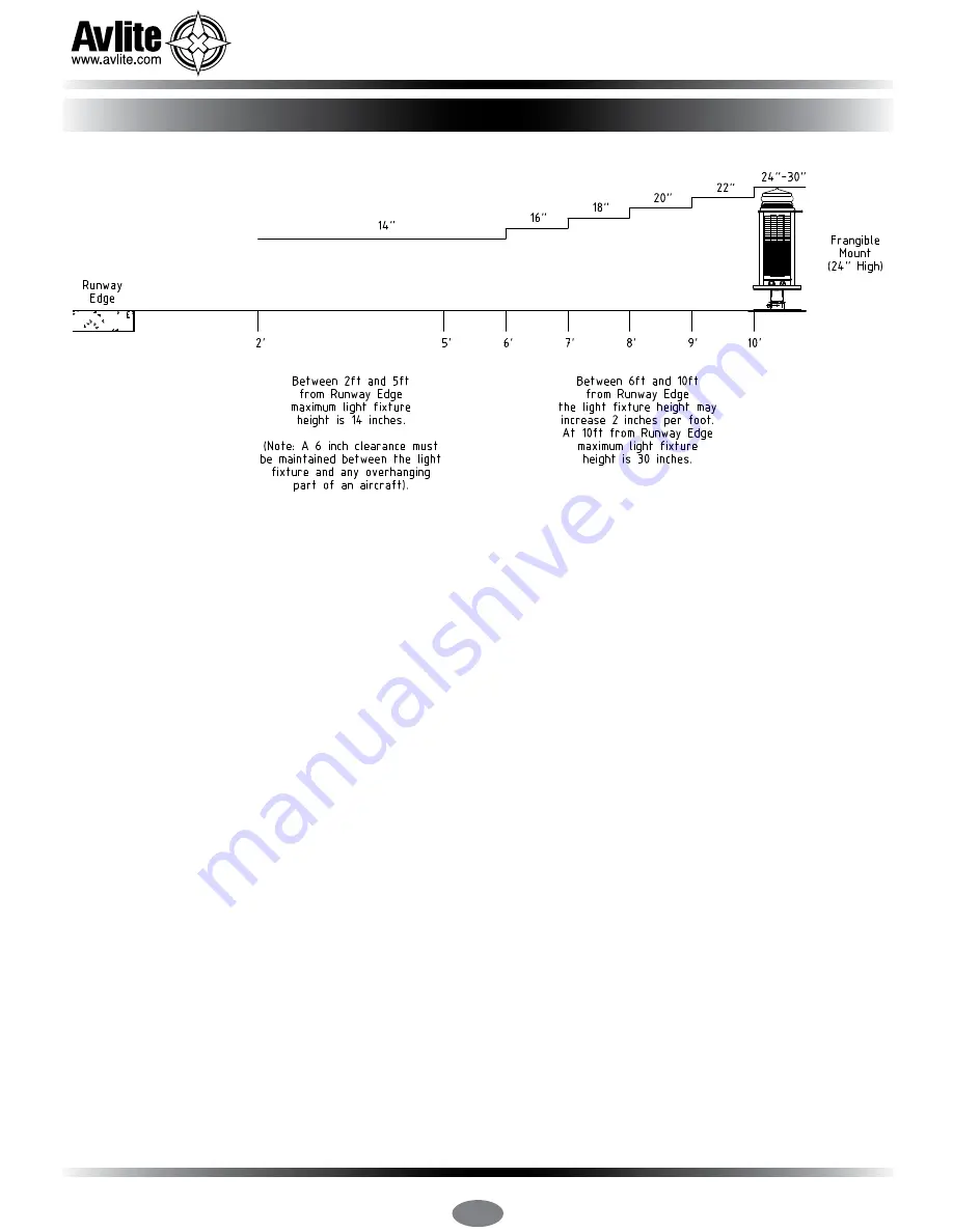 Avlite AV-426-ICAO Installation And Service Manual Download Page 27