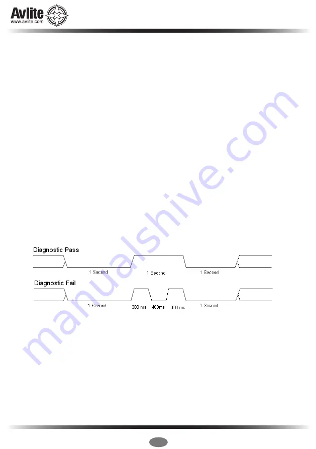 Avlite AV-426-L861 Installation & Service Manual Download Page 10