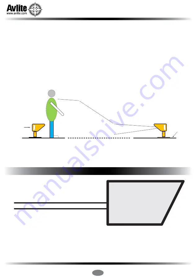 Avlite AV-FL-DC Installation & Service Manual Download Page 9