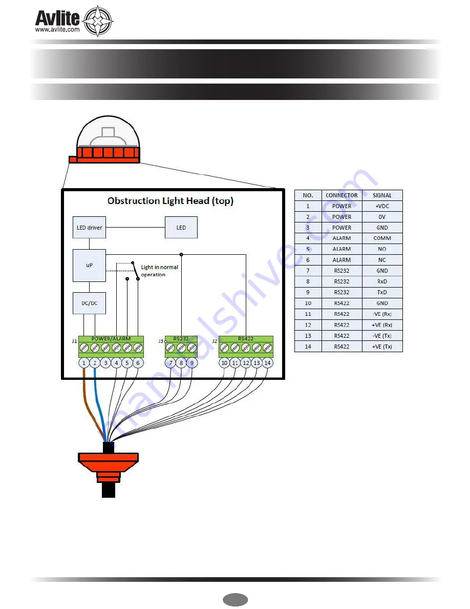 Avlite AV-OL-FL810-12-R Installation & Service Manual Download Page 18