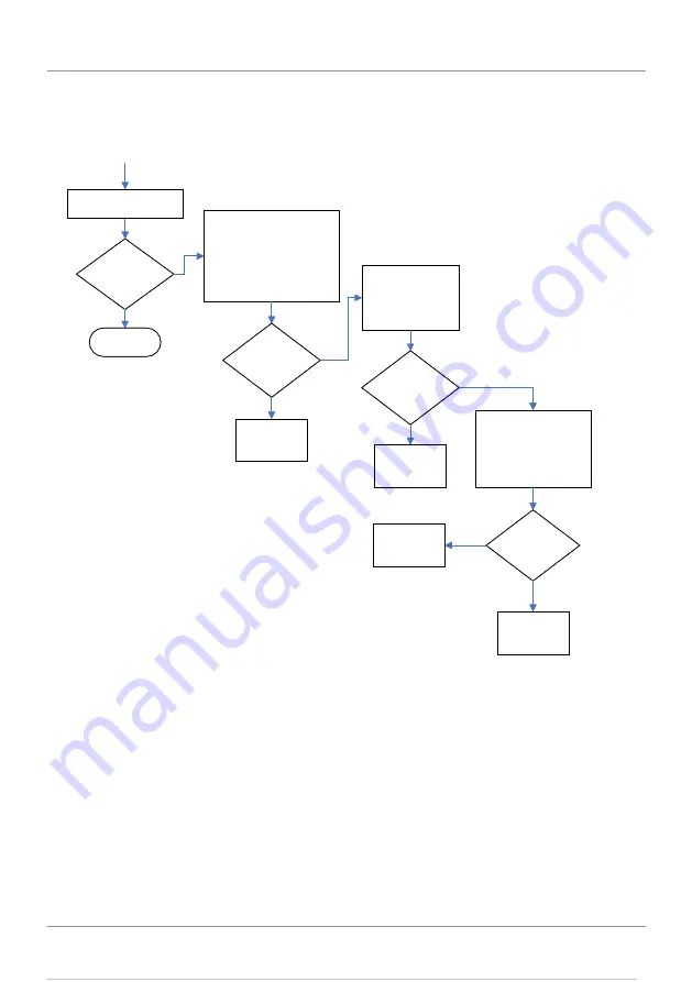 Avlite AvMesh Installation & Troubleshooting Manual Download Page 37