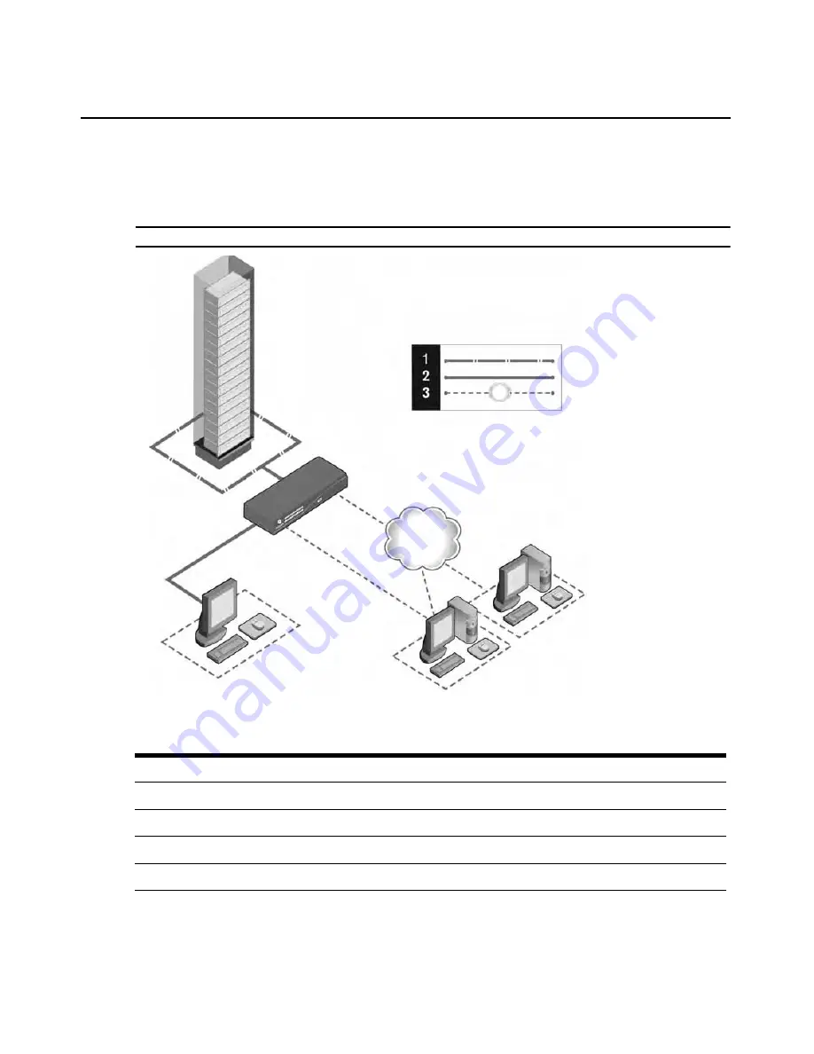 Avocent AutoView 3050 Installer/User Manual Download Page 14