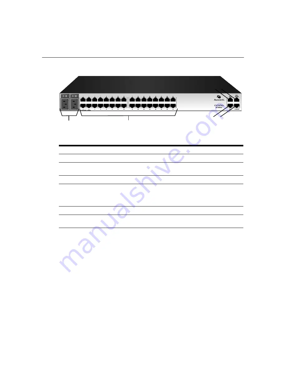 Avocent Cyclades ACS 6000 Installation/Administration/User Manual Download Page 21