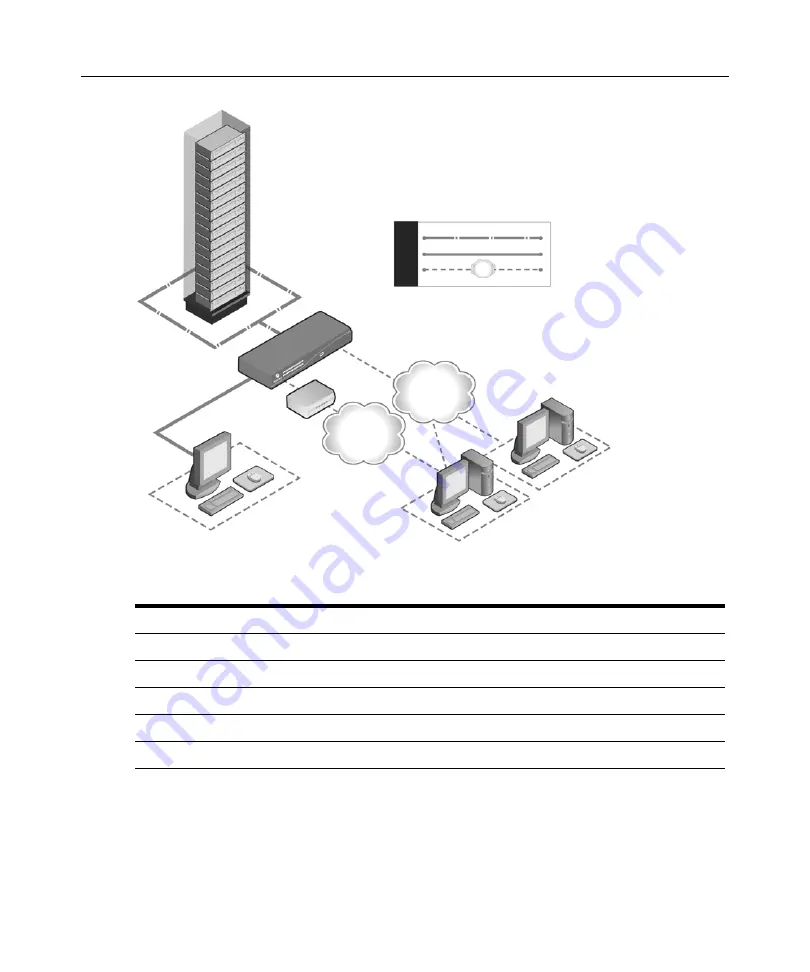 Avocent DSR Series Installer/User Manual Download Page 15