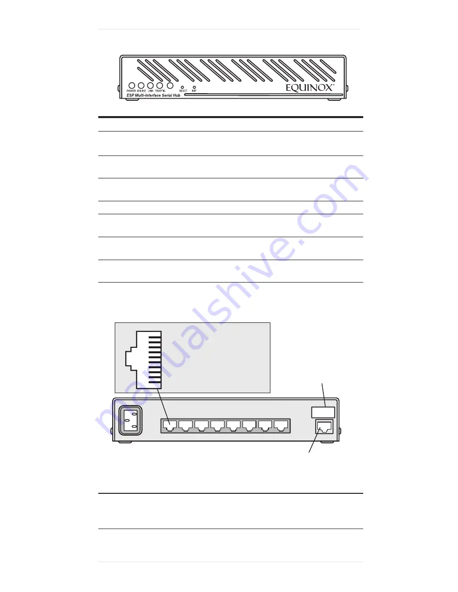 Avocent ESP Multi-Interface Serial Hub SuperSerial Product Installation Manual Download Page 3