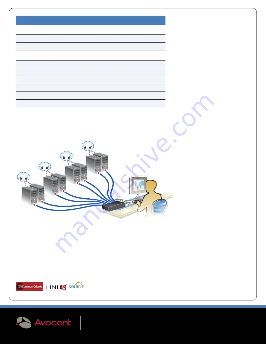 Avocent SwitchView SwitchView SC Specifications Download Page 2