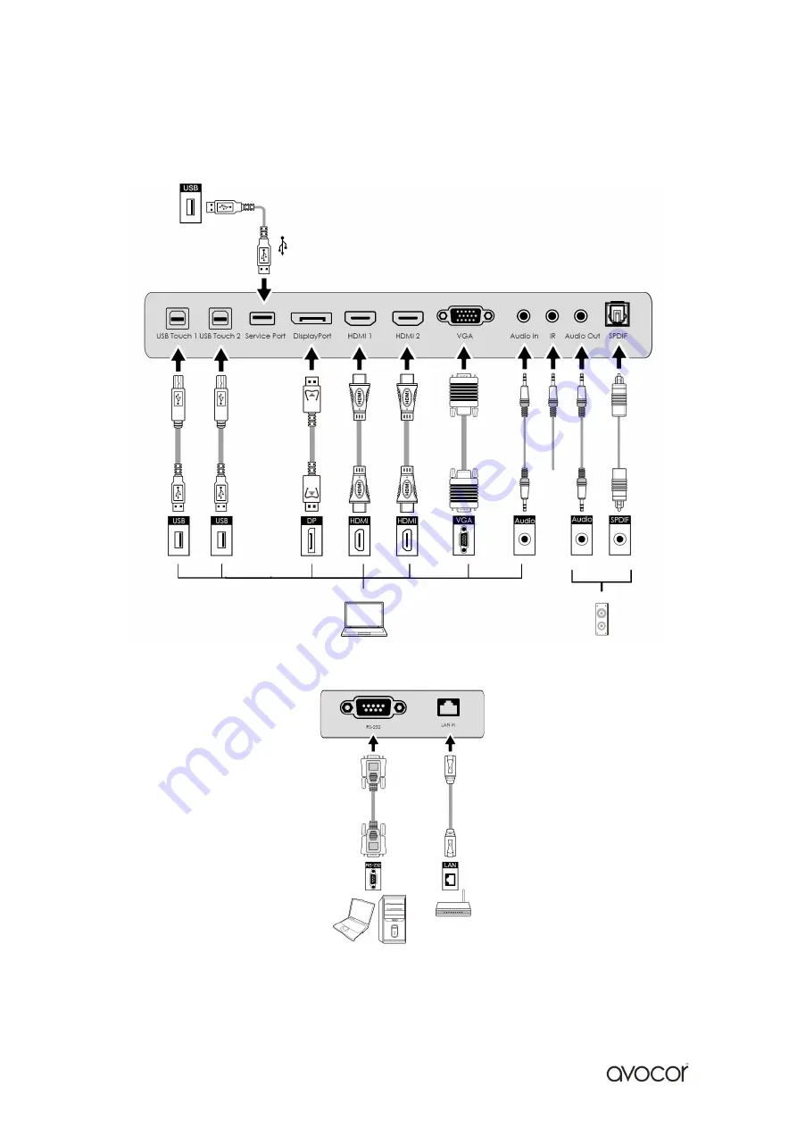 AVOCOR AVE-6520 Quick Start Manual Download Page 8