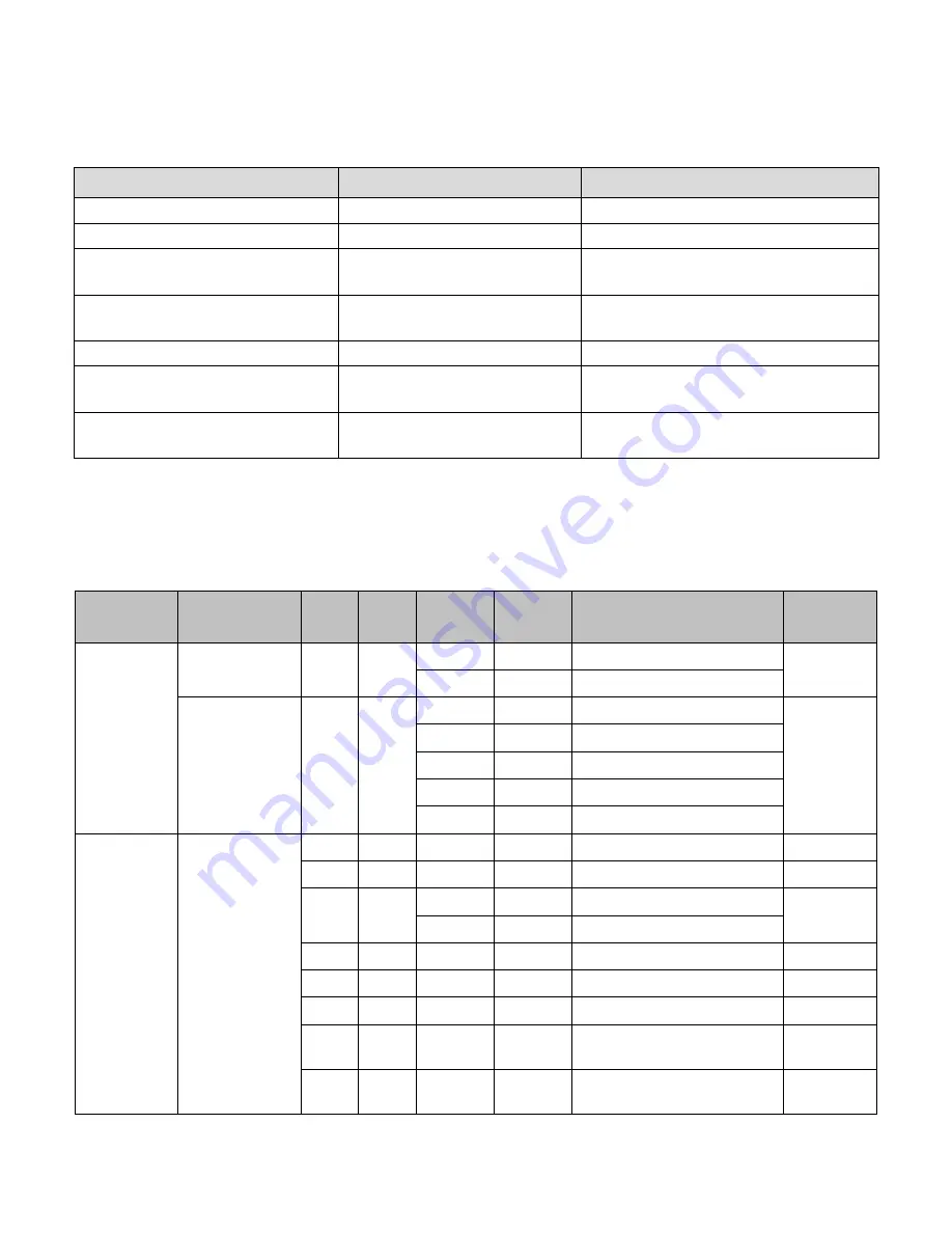 AVOCOR AVF- 6500 Series Installation & Operation Manual Download Page 57