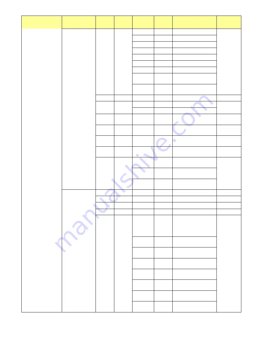 AVOCOR AVF-7510 Скачать руководство пользователя страница 58