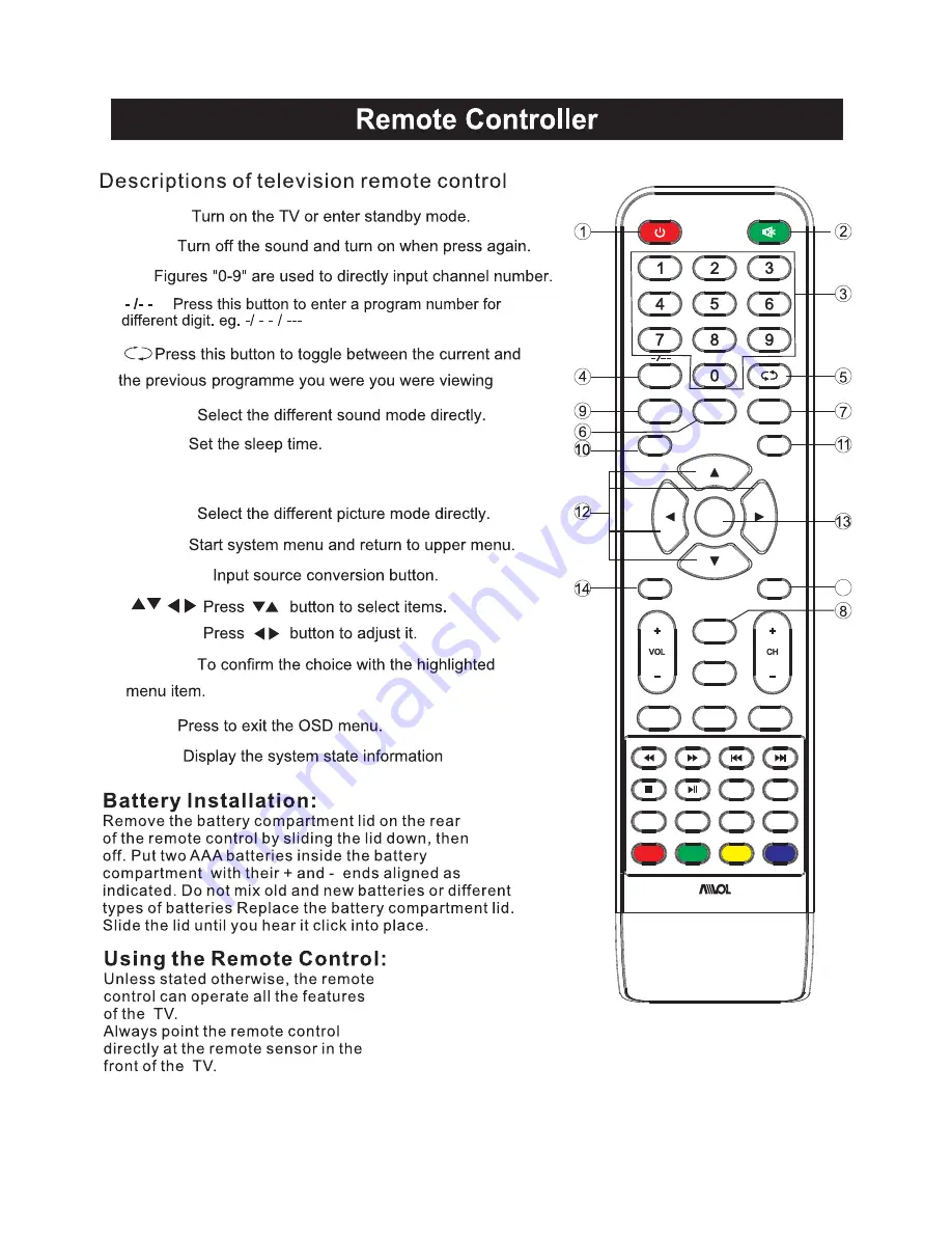 Avol AET28300M Instruction Manual Download Page 7