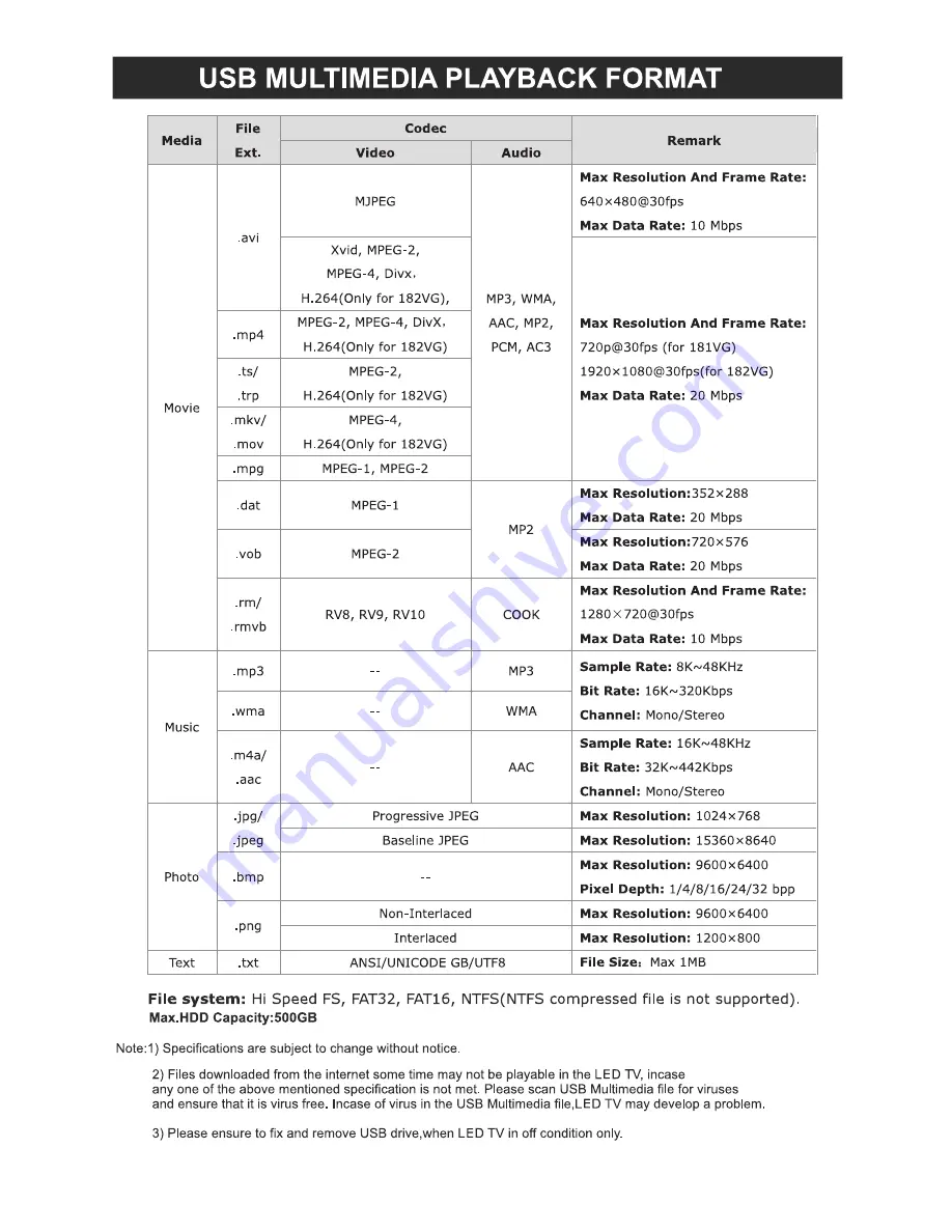 Avol AET28300M Instruction Manual Download Page 29