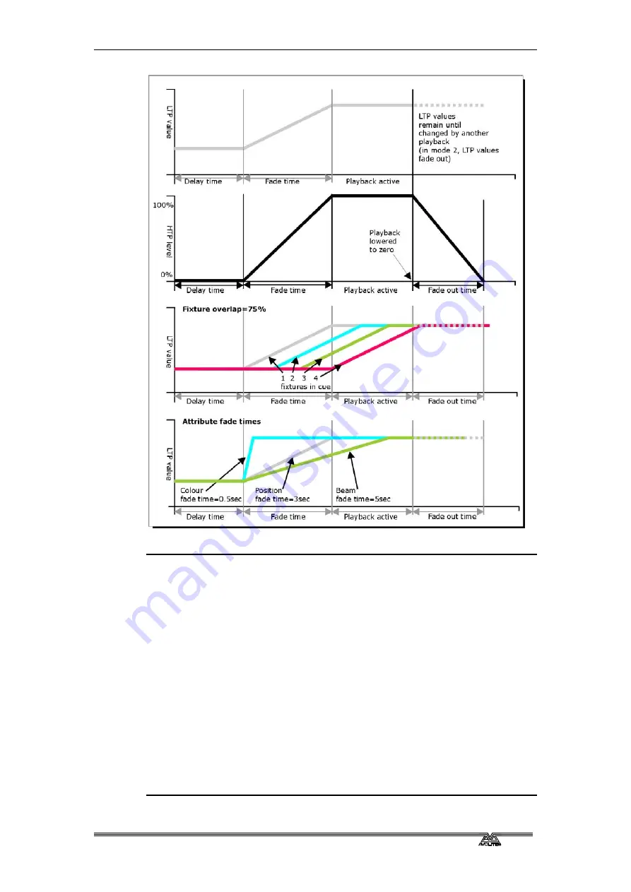 Avolites Pearl Expert Titan Operator'S Manual Download Page 64