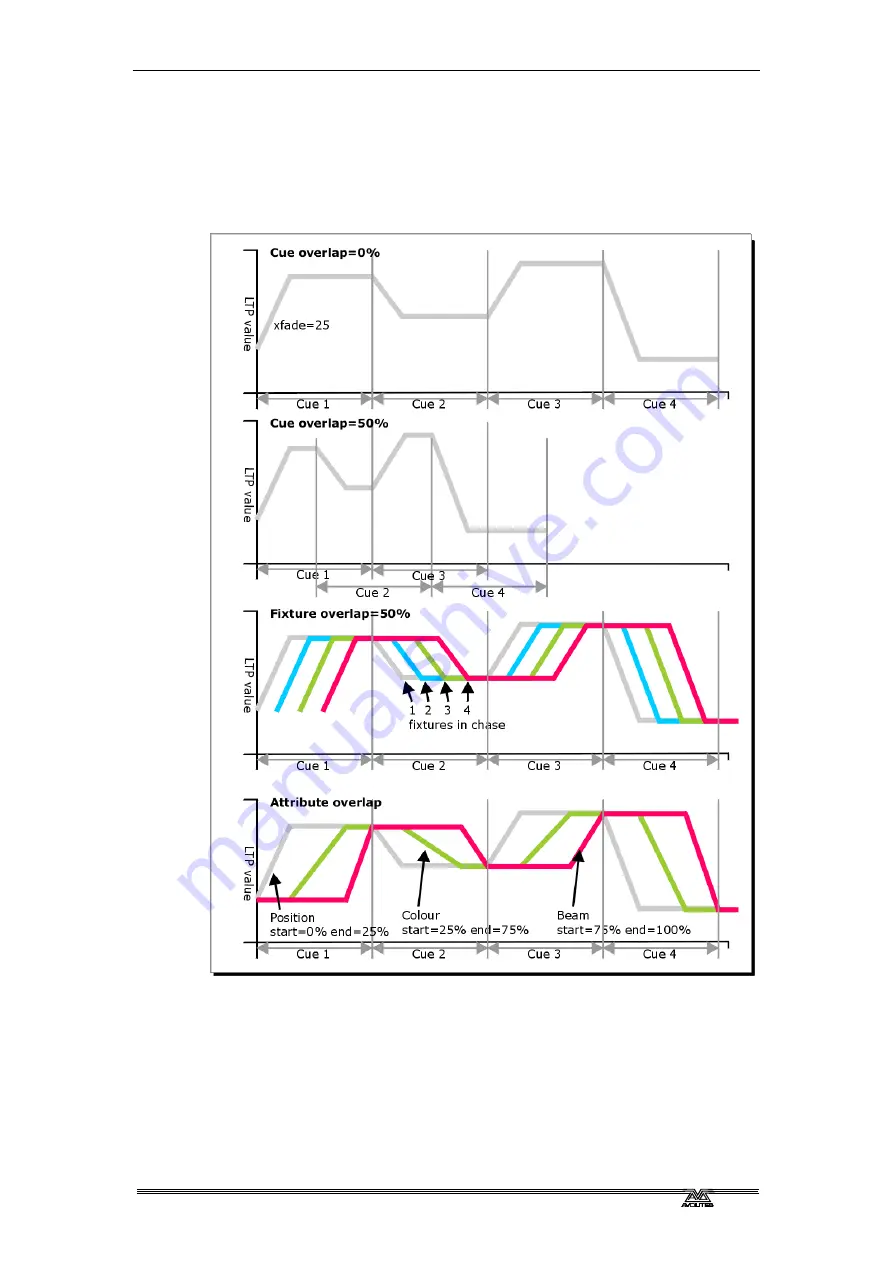 Avolites Pearl Expert Titan Operator'S Manual Download Page 75