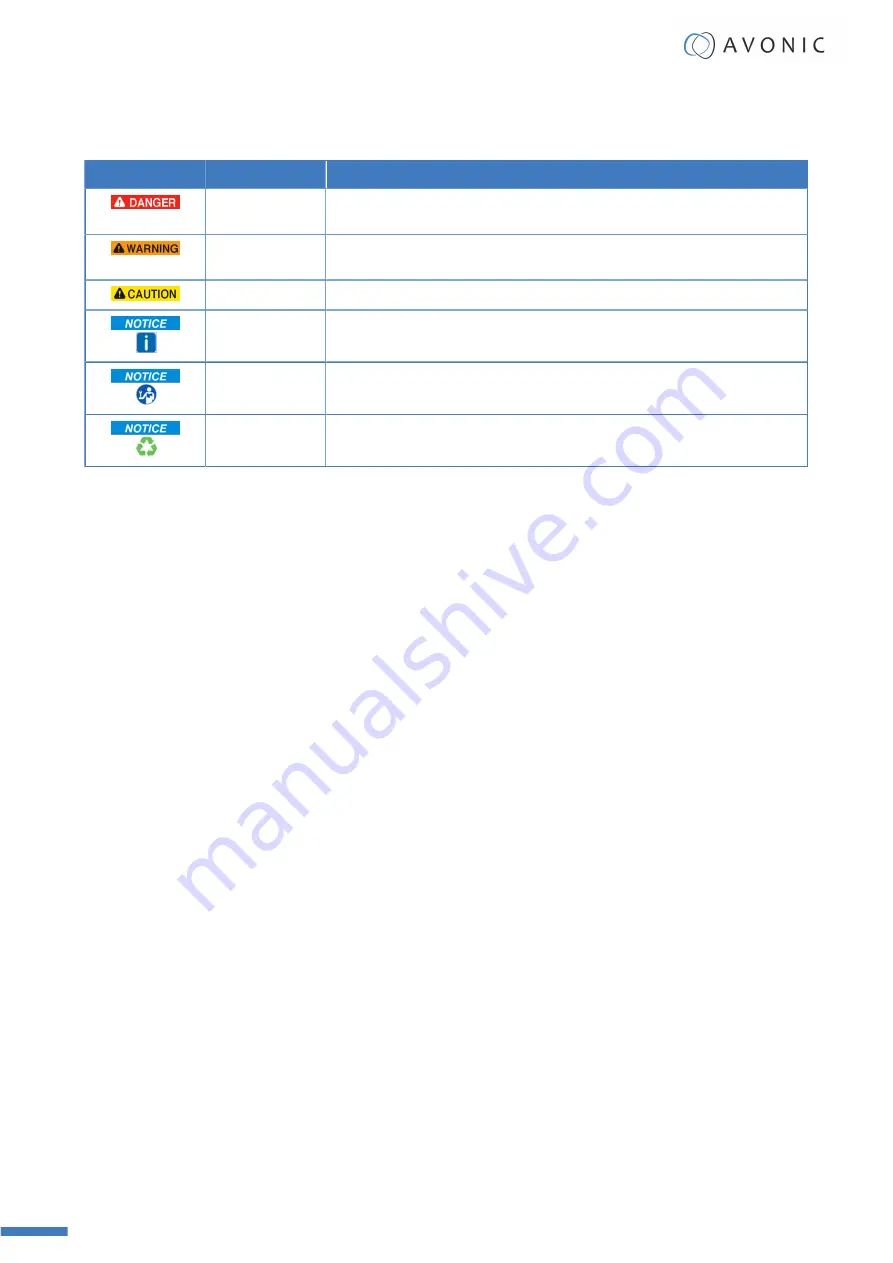 Avonic AV-CON300-IP User Manual Download Page 5