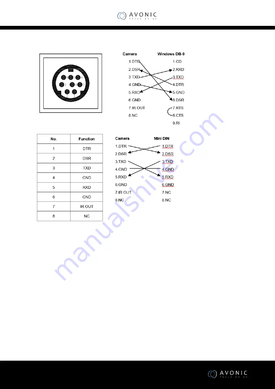 Avonic CM61-IP User Manual Download Page 18