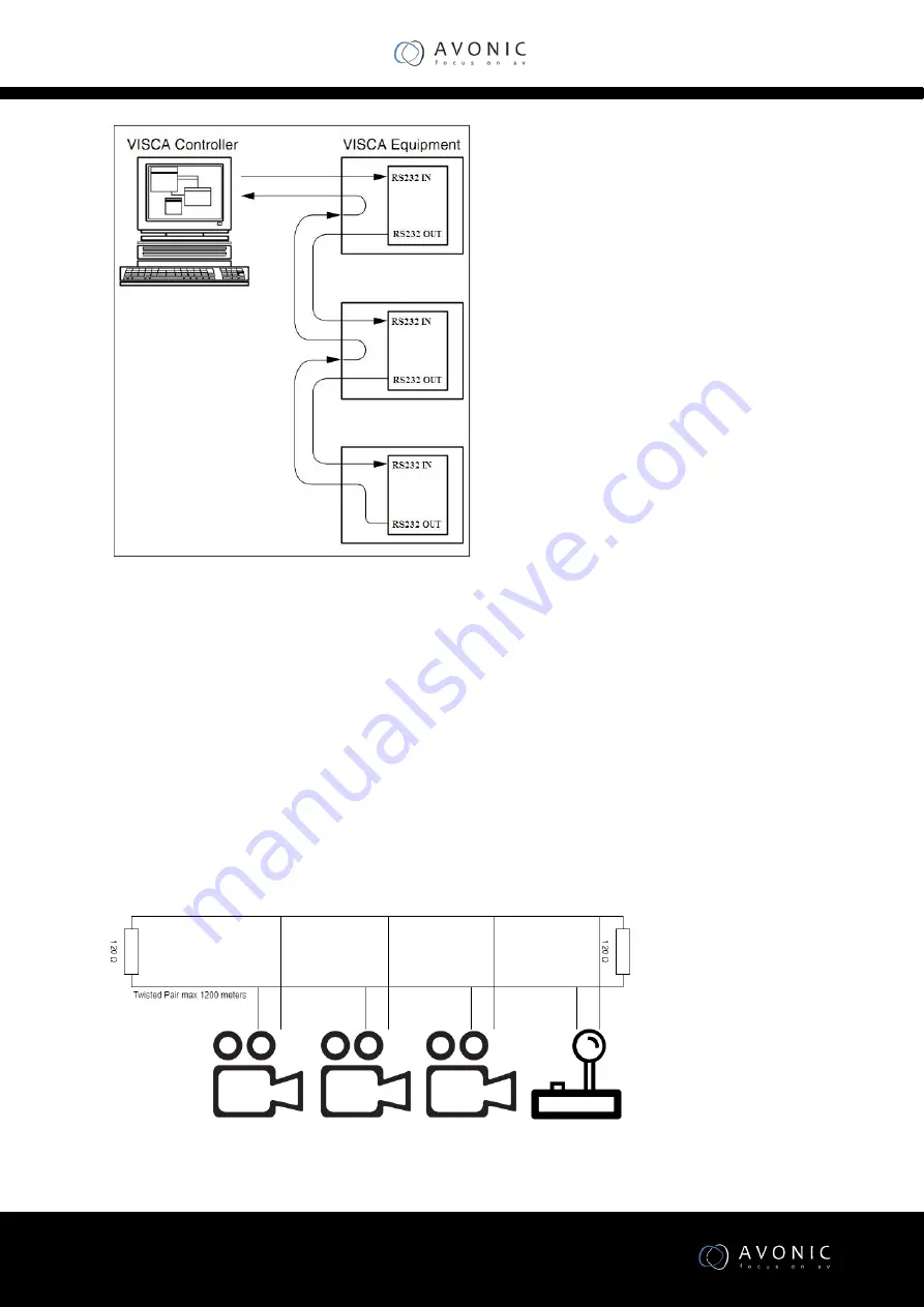 Avonic CM61-IP User Manual Download Page 19