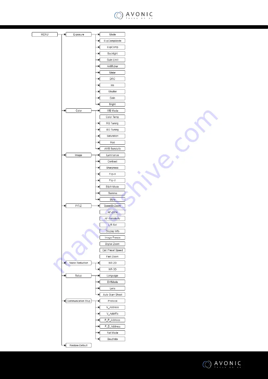 Avonic CM61-IP User Manual Download Page 22