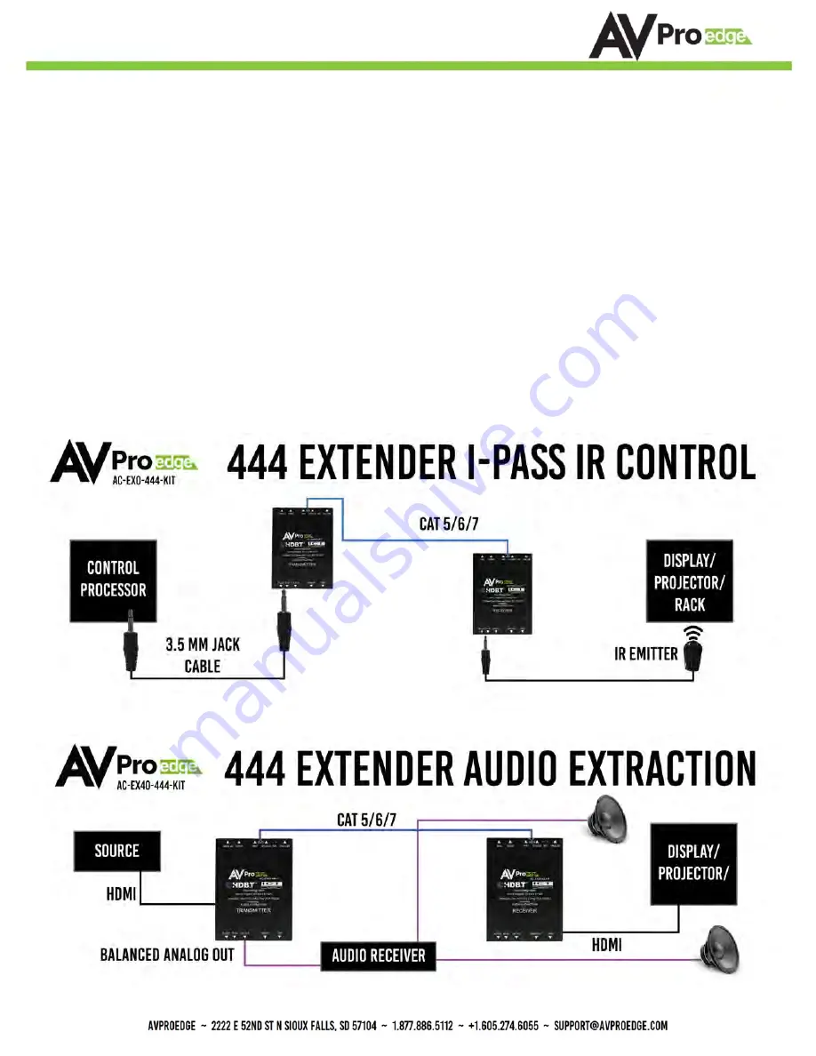 AVPro Edge AC-EX40-444-KIT User Manual Download Page 15