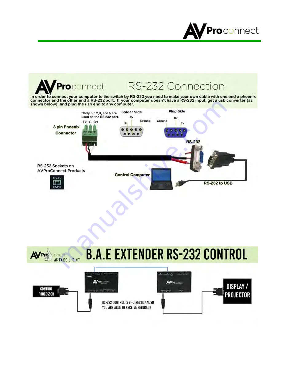 AVProConnect AC-EX100-UHD-R User Manual Download Page 10