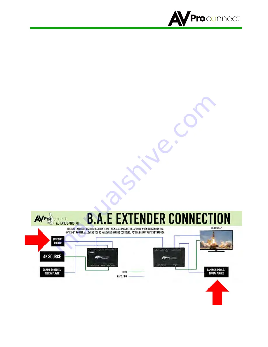 AVProConnect AC-EX100-UHD-R User Manual Download Page 16