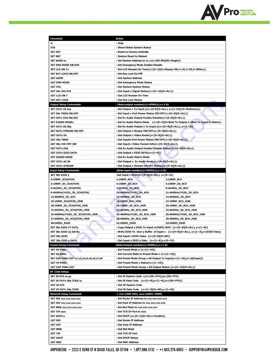 AVProEdge AC-MX88-AUHD-NSFS User Manual Download Page 16