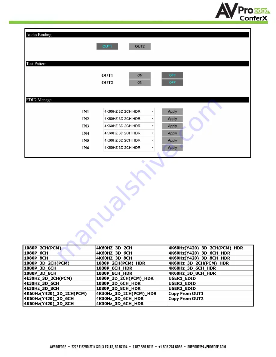 AVProEdge ConferX AC-CX62-AUHD Скачать руководство пользователя страница 14