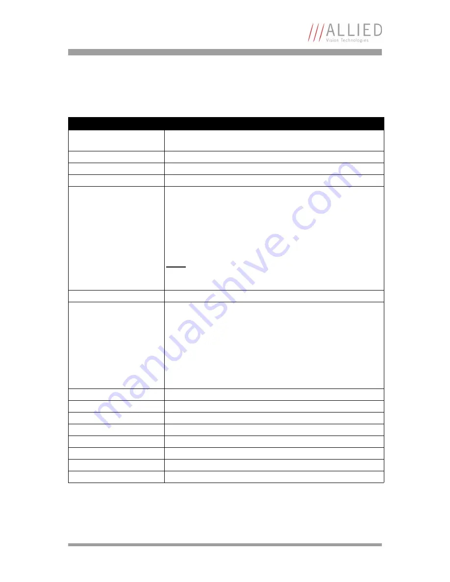 AVT Manta G-031B/C Technical Manual Download Page 38