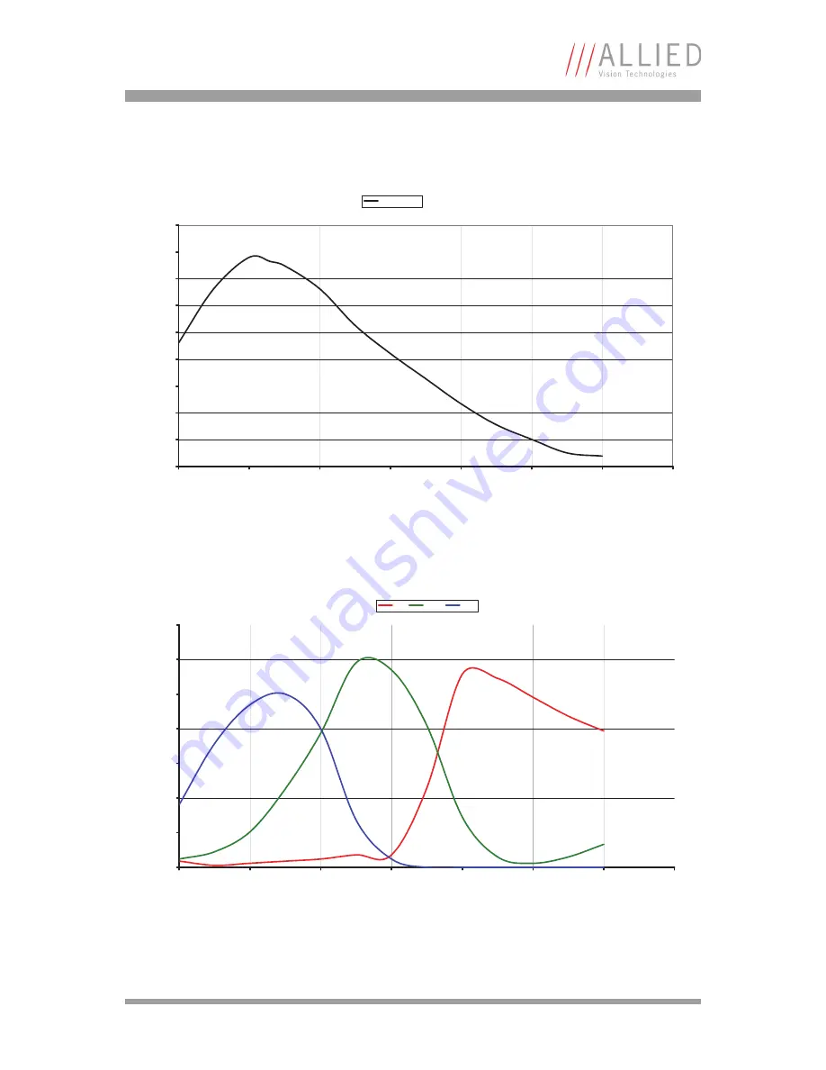 AVT Manta G-031B/C Technical Manual Download Page 55