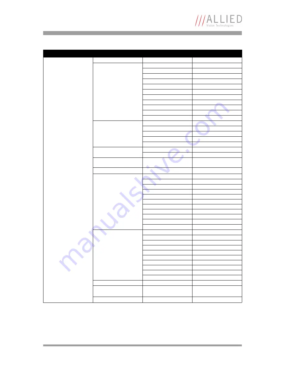 AVT Manta G-031B/C Technical Manual Download Page 108