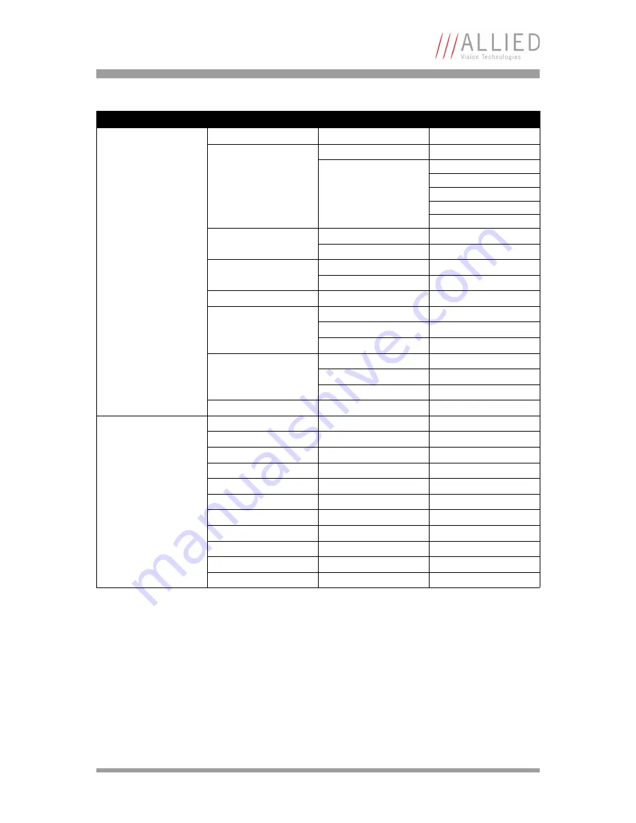 AVT Manta G-031B/C Technical Manual Download Page 112