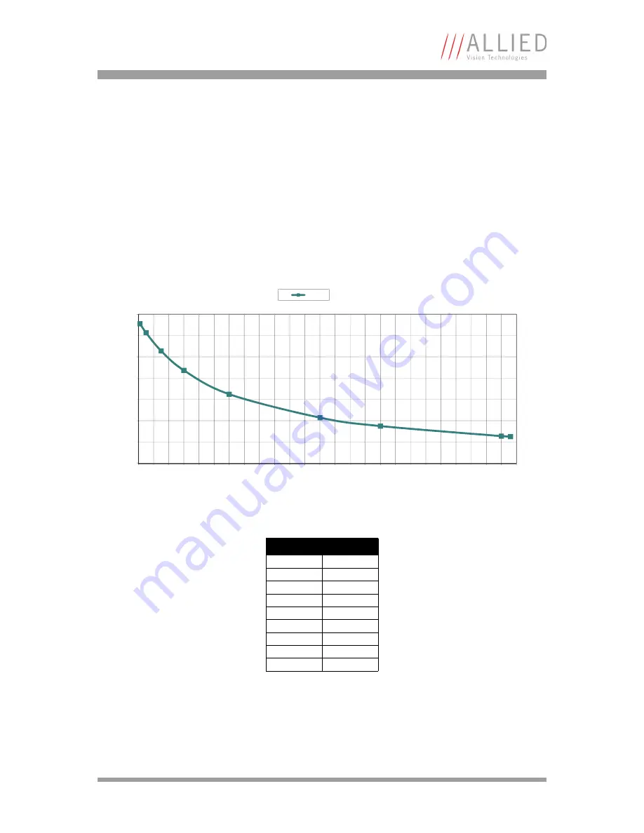 AVT Manta G-031B/C Technical Manual Download Page 116