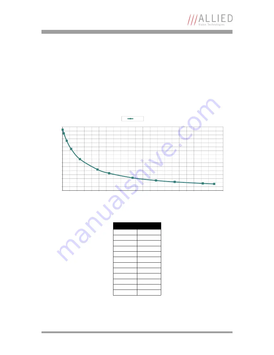 AVT Manta G-031B/C Technical Manual Download Page 122