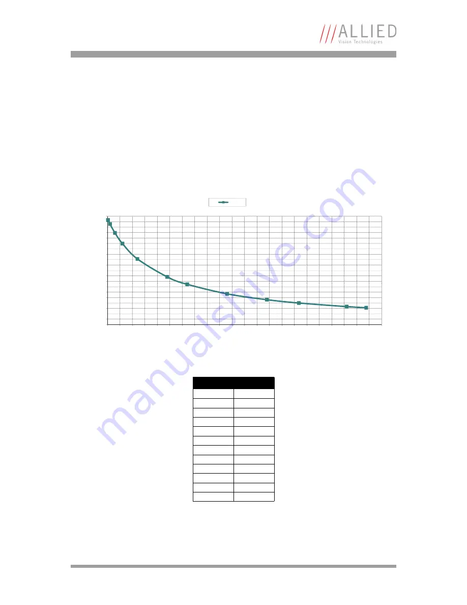 AVT Manta G-031B/C Technical Manual Download Page 123