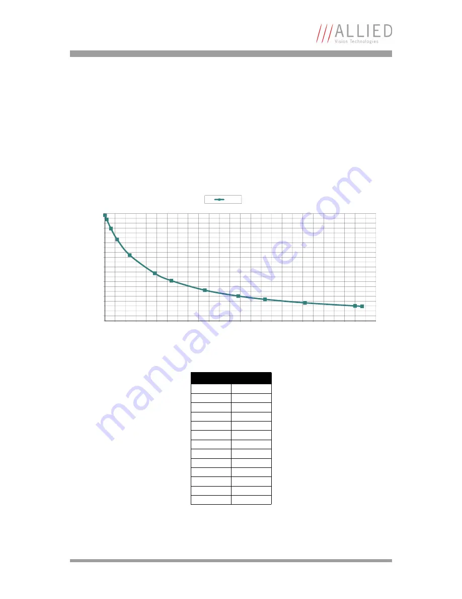 AVT Manta G-031B/C Technical Manual Download Page 127