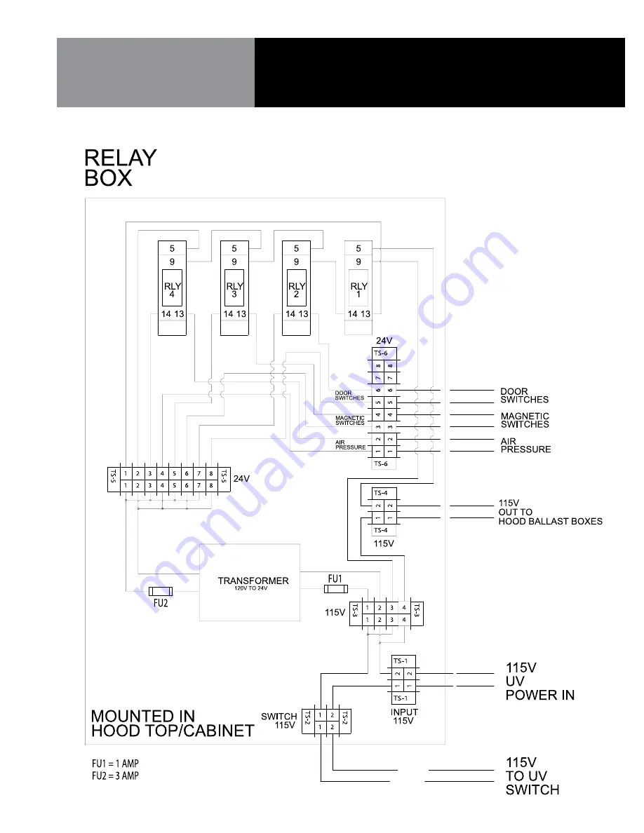 Avtec ecoarch Operator'S Manual Download Page 11