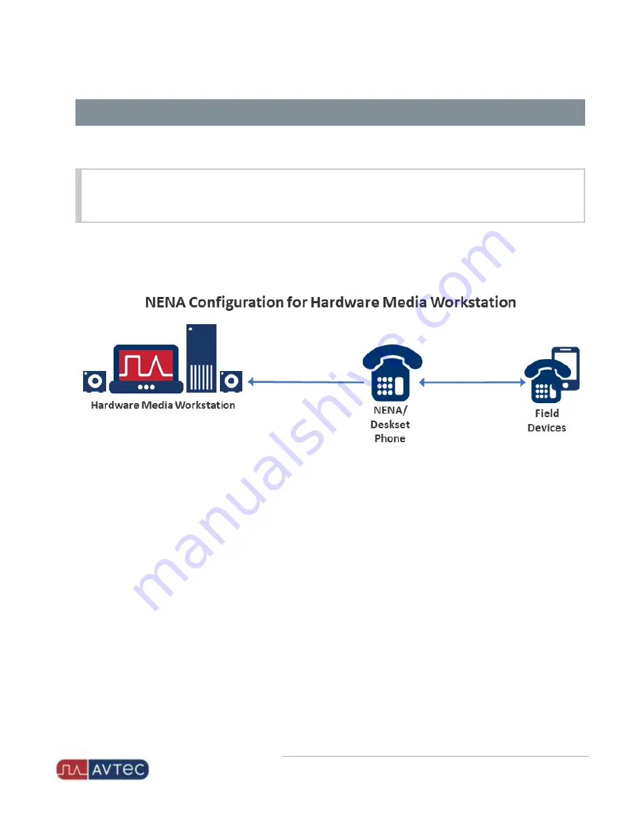 Avtec Scout NENA Configuration Manual Download Page 4