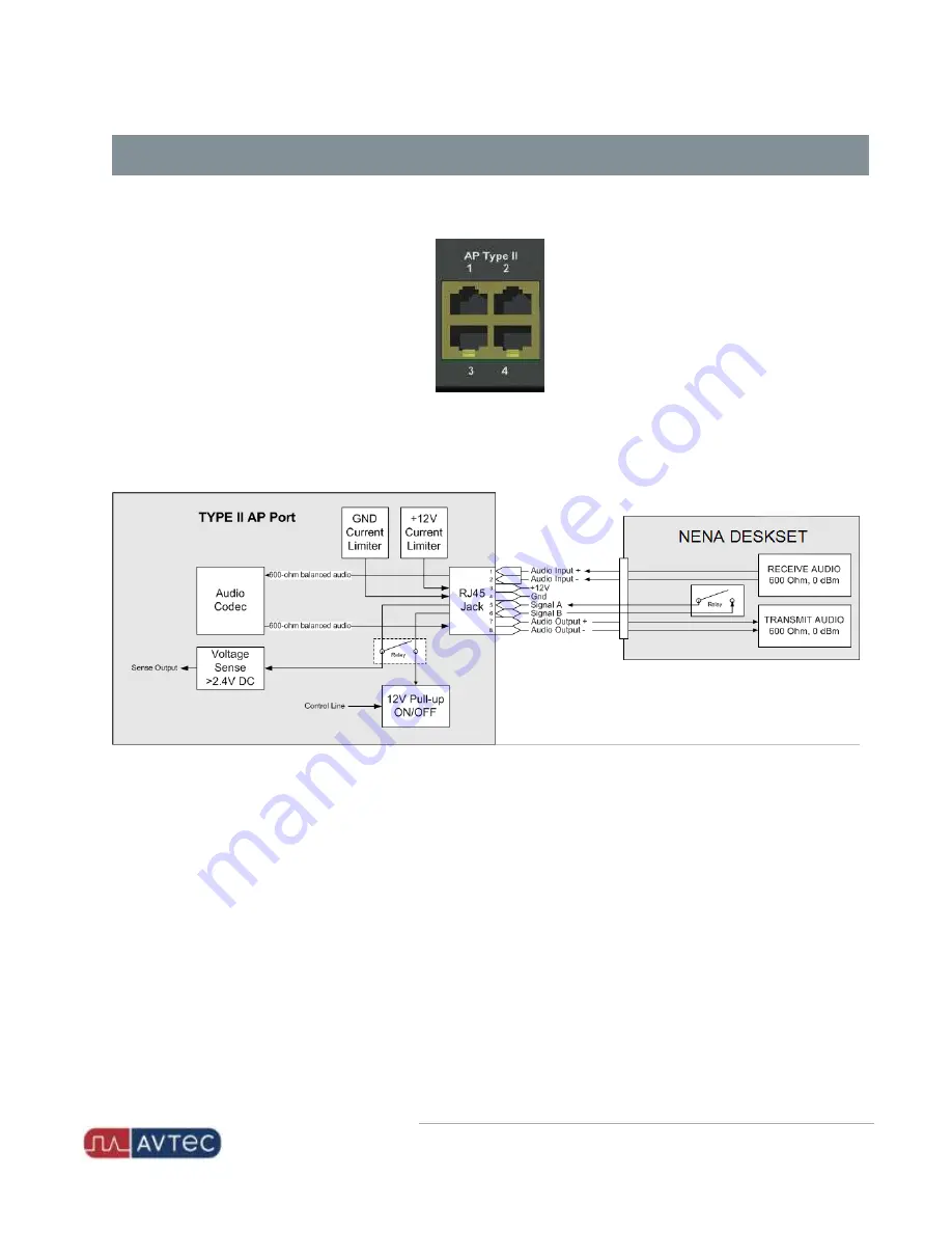 Avtec Scout NENA Configuration Manual Download Page 15