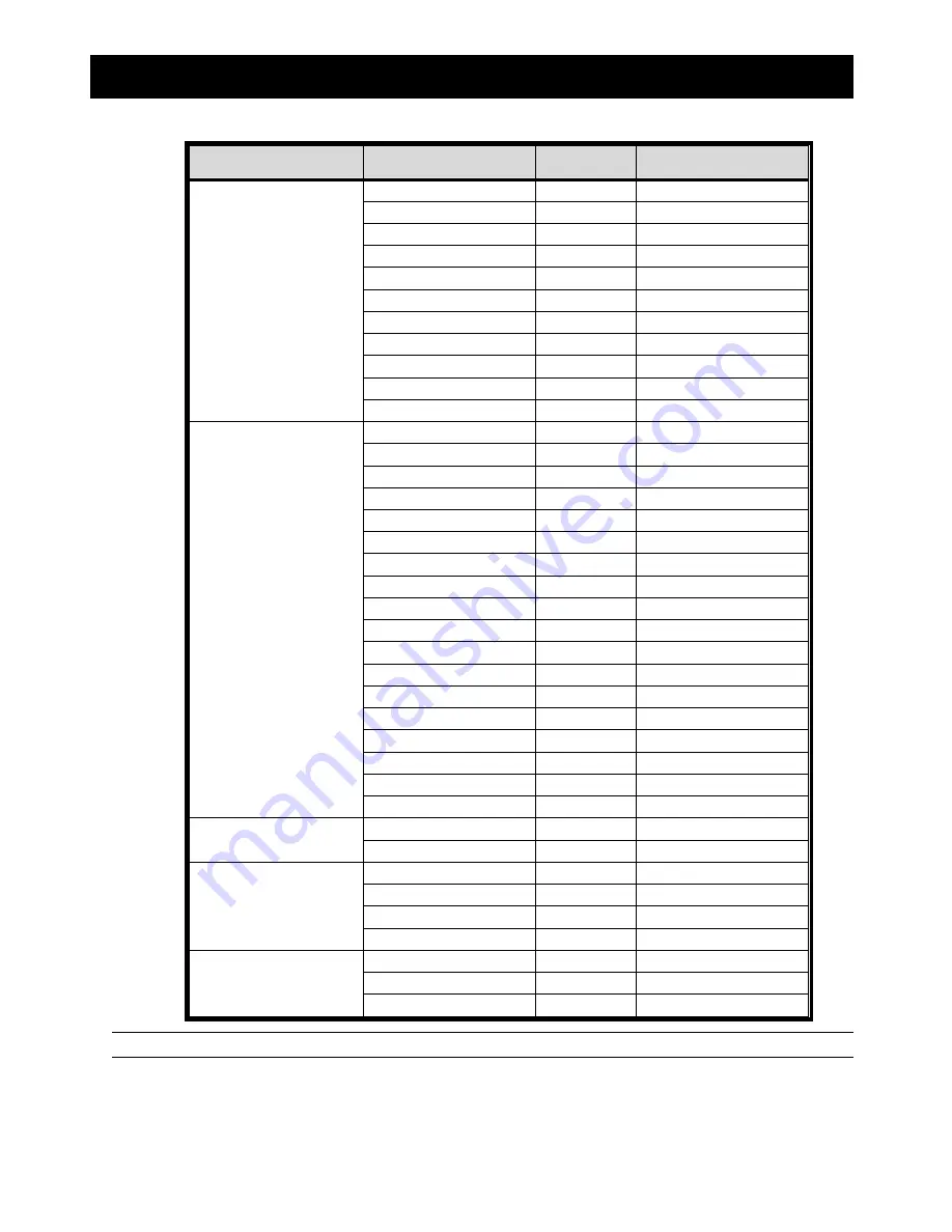 Avtech avh-312 Quick Start Manual Download Page 28