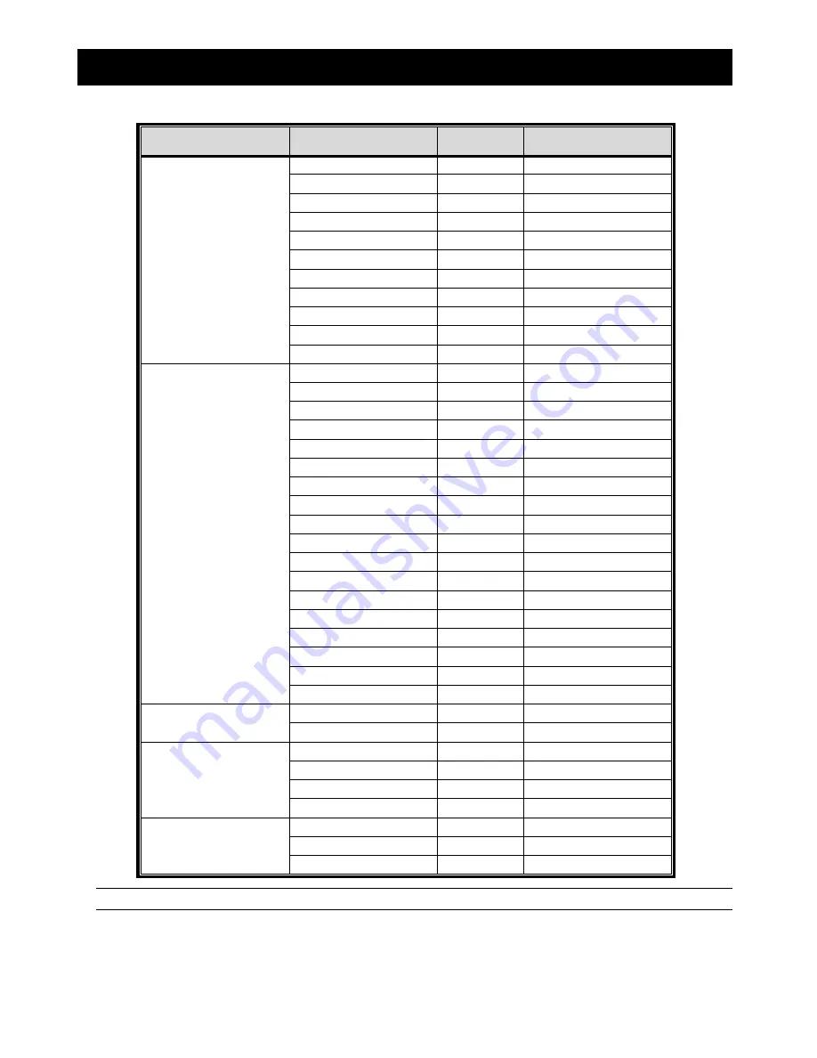 Avtech avh-312 Quick Start Manual Download Page 111