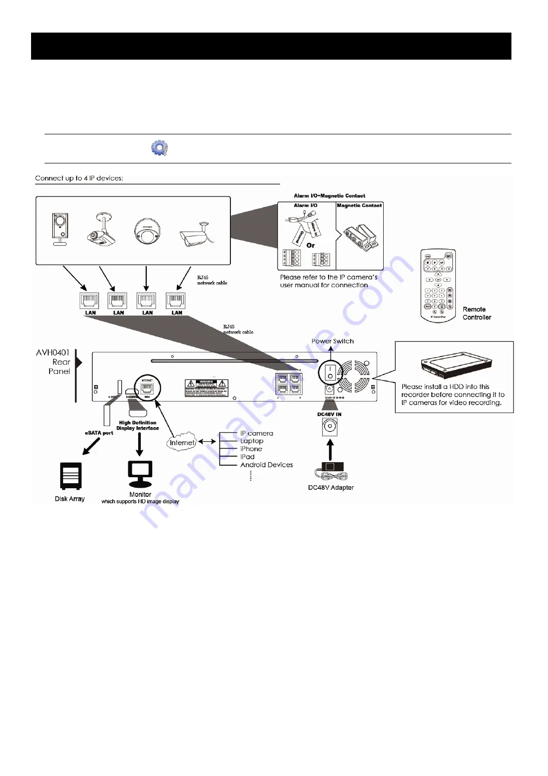 Avtech AVH0401 Скачать руководство пользователя страница 3