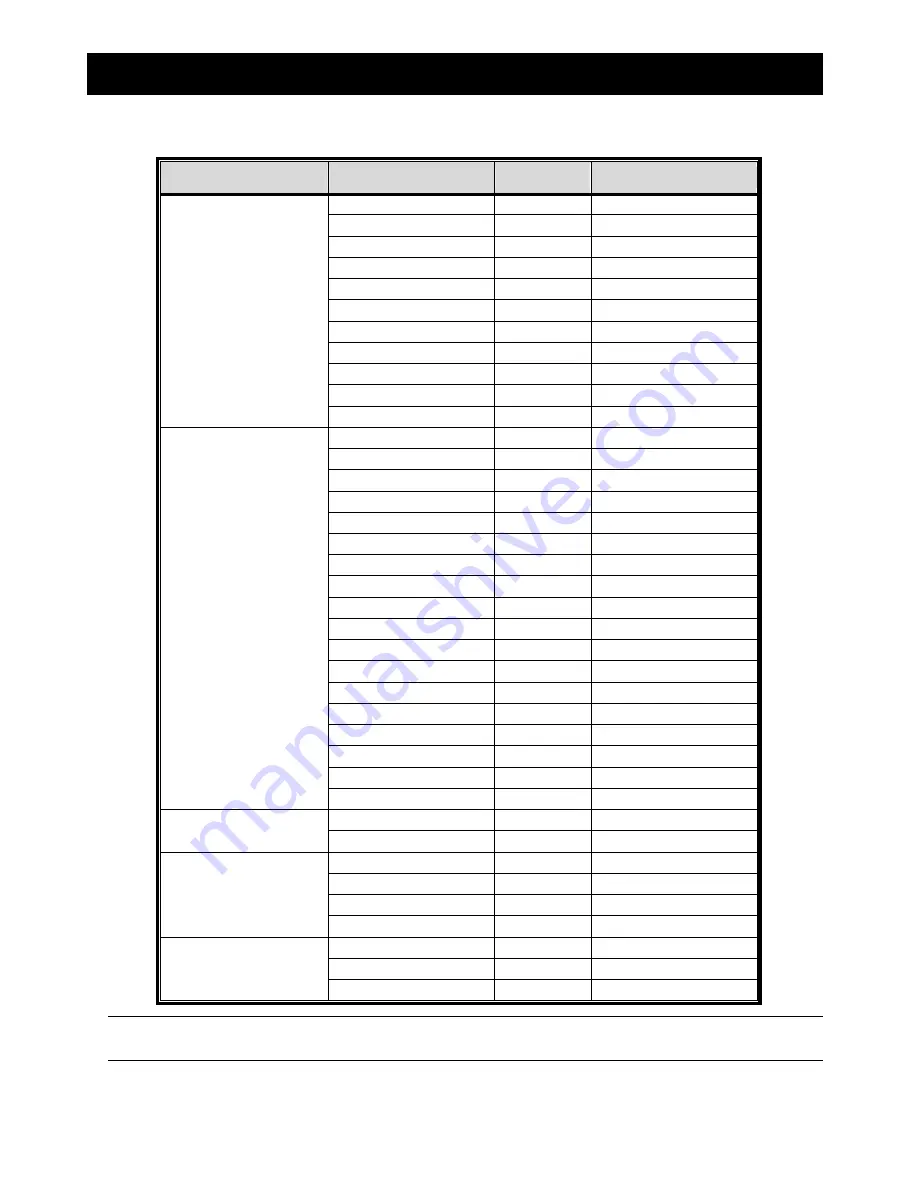 Avtech AVH504P Quick Start Manual Download Page 87