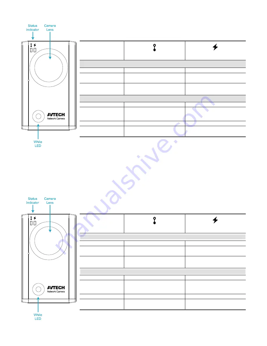 Avtech AVN304 Installation Manual Download Page 8