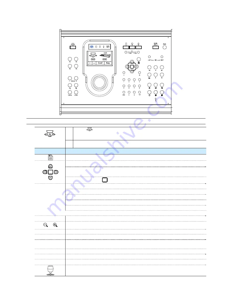 Avtech AVP321Z User Manual Download Page 14