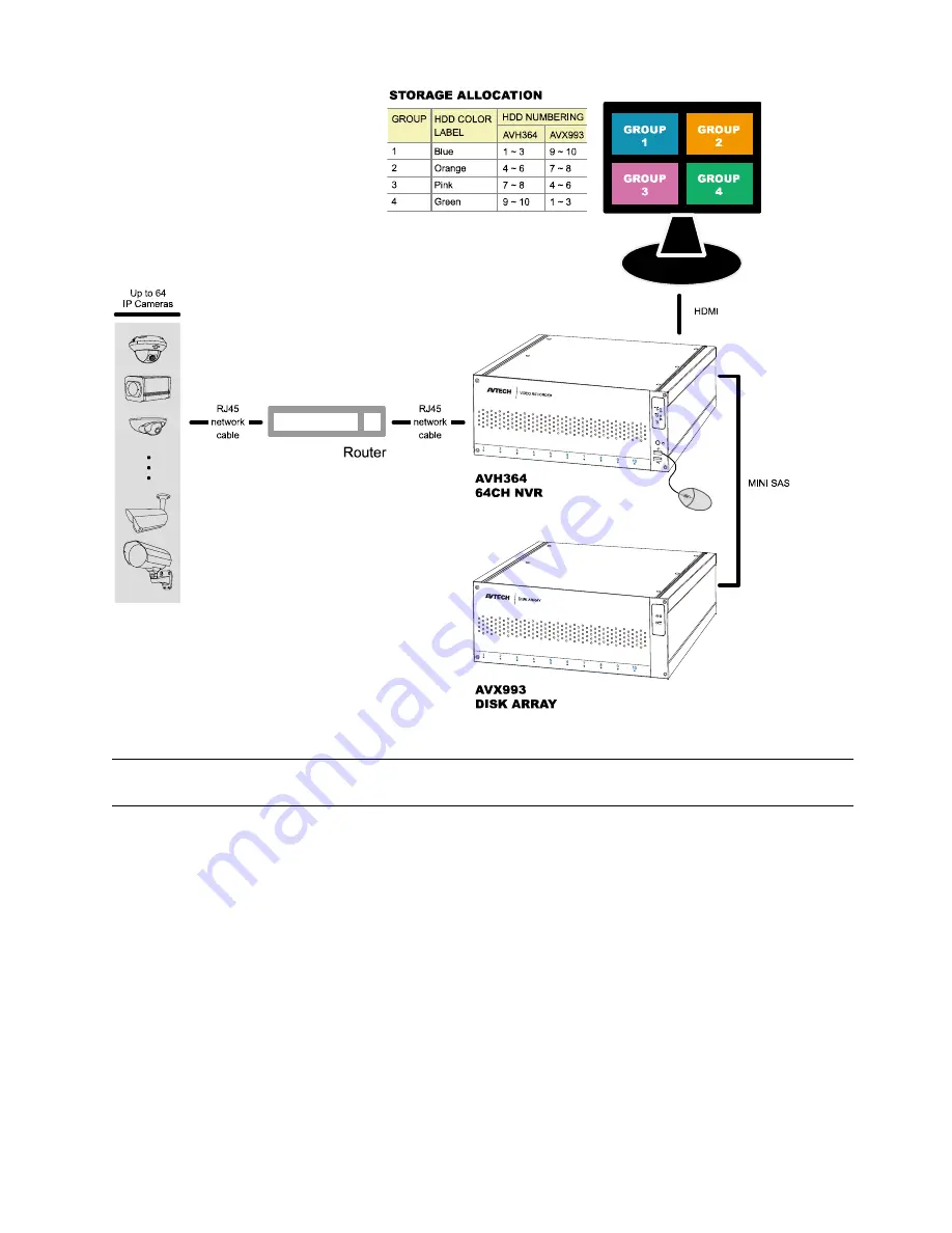 Avtech AVX993 User Manual Download Page 7