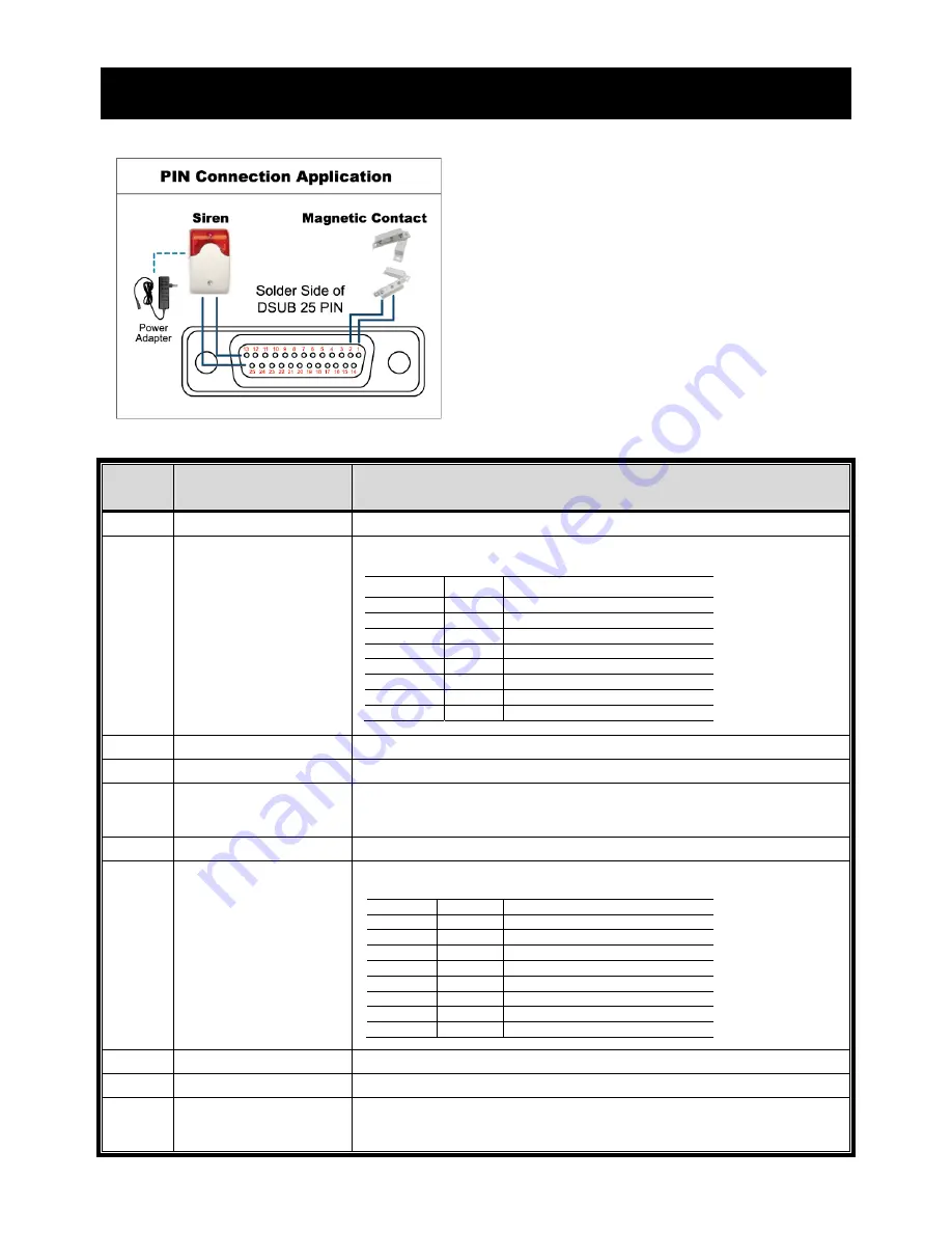 Avtech DR163 User Manual Download Page 67