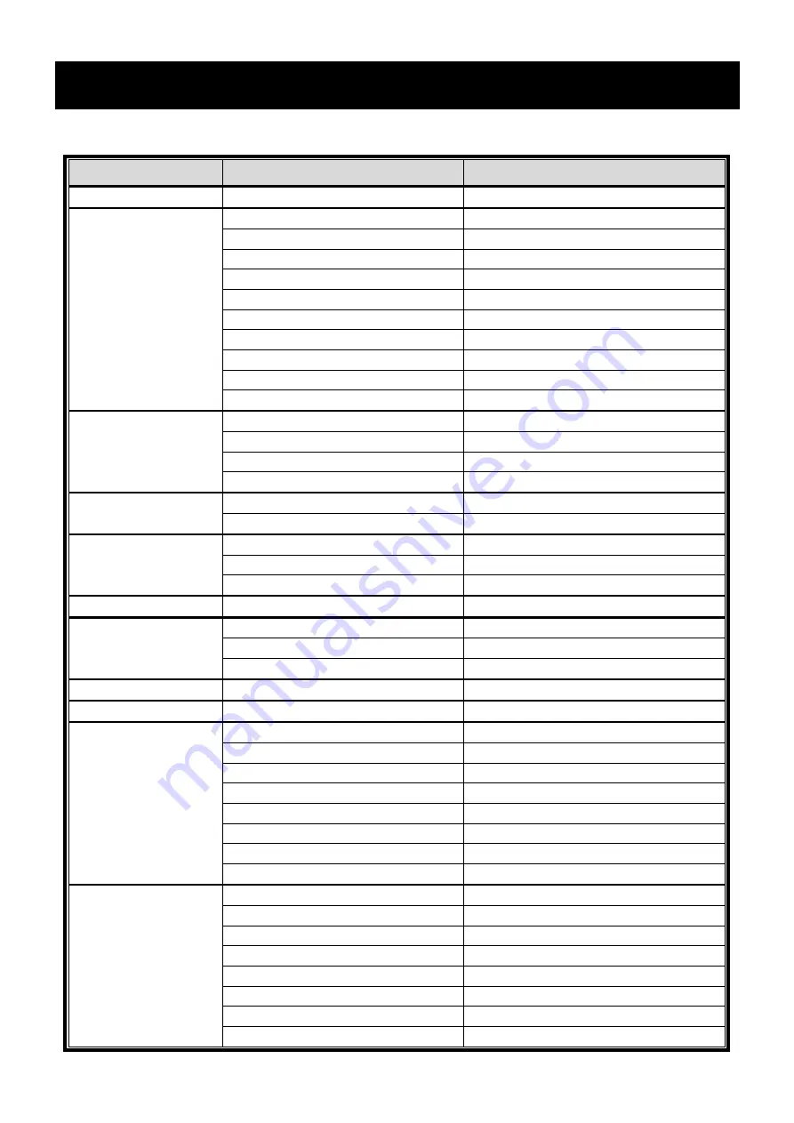 Avtech PVR16 User Manual Download Page 77